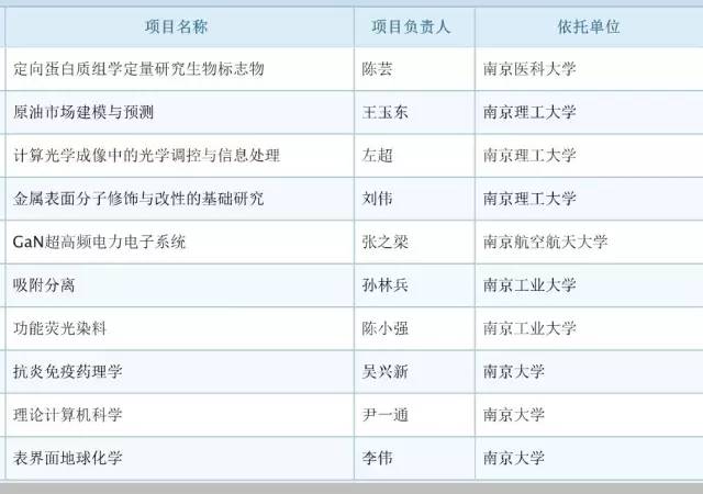 017年度国自然基金评审结果公布：祝贺399名新晋优青！"