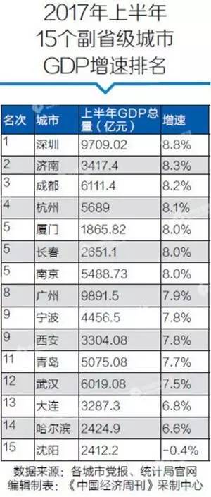 1994年gdp(3)