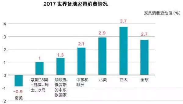 世界2017经济总量速度_世界经济总量图片(2)