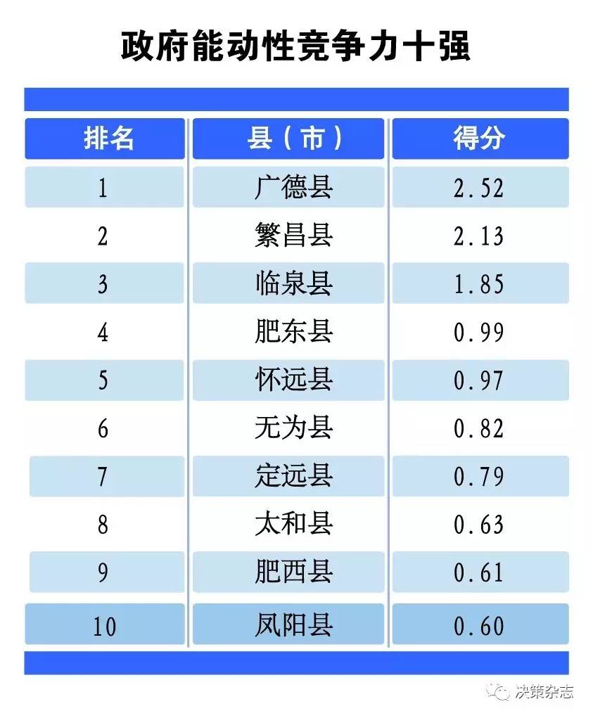 安徽蒙城经济总量是多少_安徽蒙城椒麻鸡图片(3)