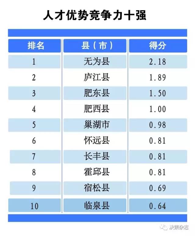 明光gdp排名2020年_“美好新明光”建市20年绿色经济后劲十足3