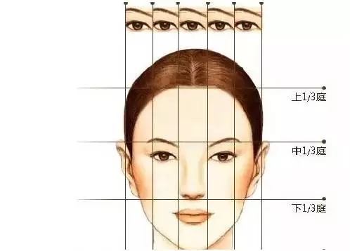 常用的标准是 "三庭五眼",所谓"三庭五眼"是人脸长和宽的一般标准比例