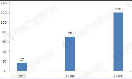 中国未来经济发展趋势_2016中国食品产业发展趋势报告