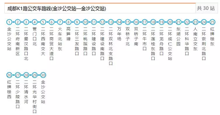 实用这份成都路线图再也不担心找不到路