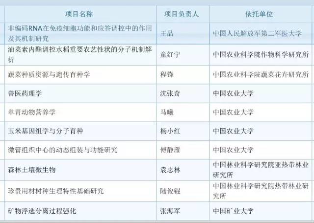 017年度国自然基金评审结果公布：祝贺399名新晋优青！"