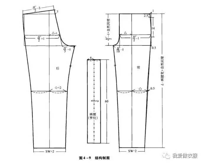 零基础男麻料长裤休闲裤教程