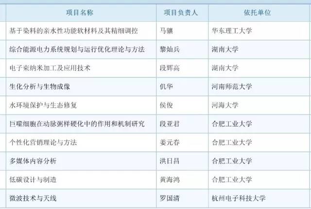 017年度国自然基金评审结果公布：祝贺399名新晋优青！"