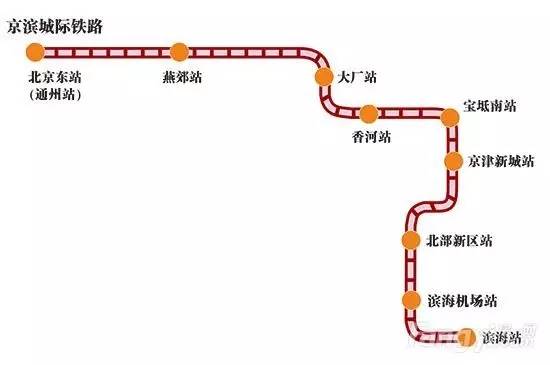 天津宝坻人口_天津宝坻