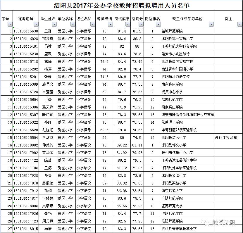 泗阳人口2017_泗阳膘鸡(2)