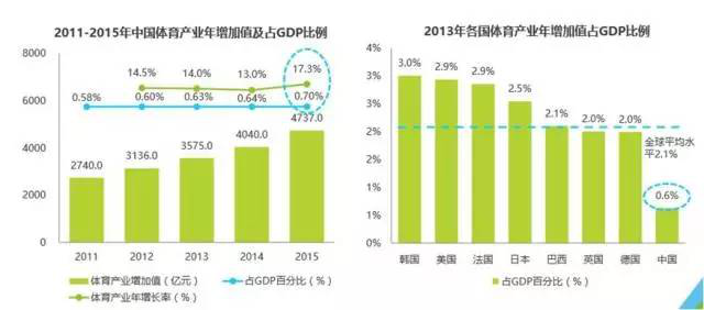 山西省十三五体育人口_山西省市人口分布