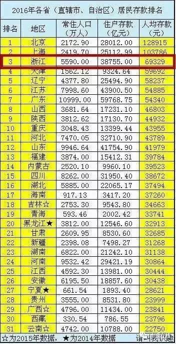 上虞人口有多少_上虞人8大平均标准,你又双叒叕拖后腿了吗