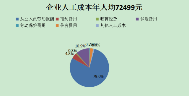 绍兴人口增长_绍兴文理学院(3)