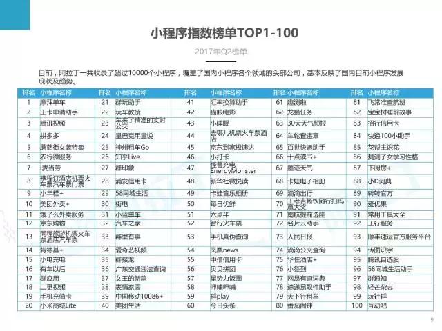 微信小程序人口_微信小程序图片(2)