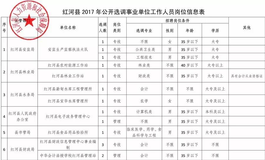 红河州人口2017_红河州地图