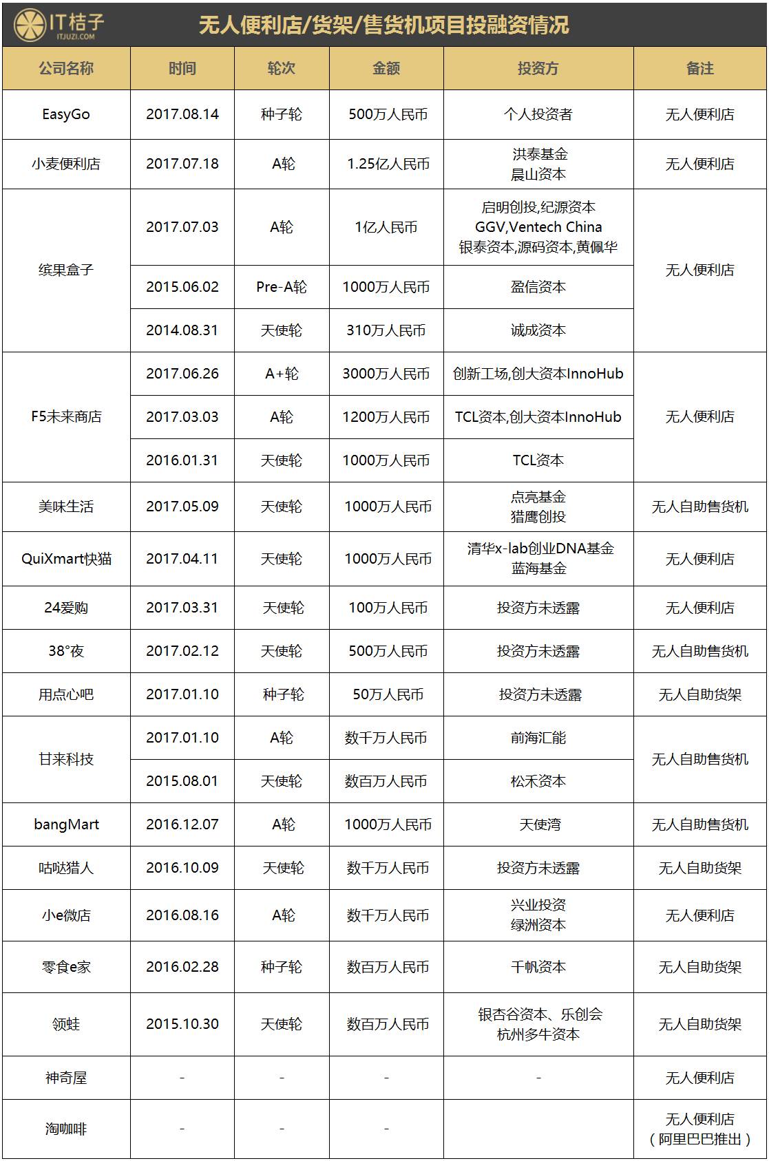 没人看管的便利店、零食、KTV、按摩椅、健身房