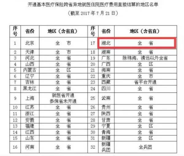 十堰市人口多少_十堰在哪里