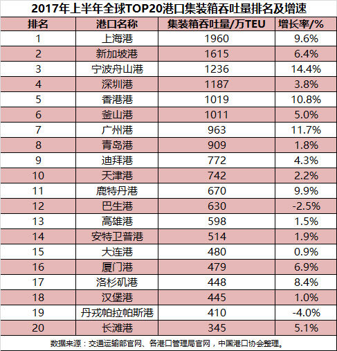 宁波舟山港gdp重复核算_宁波舟山港图片