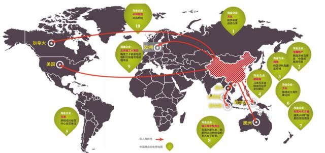 谈球吧体育如何成功移民国外你必须注意的五大问题(图1)