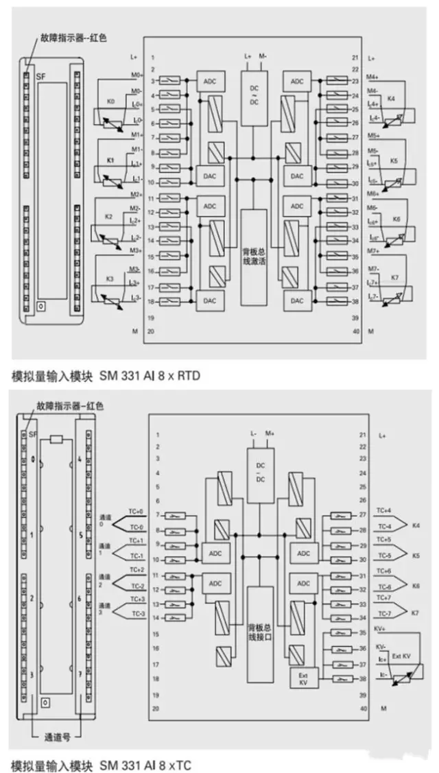 西门子s7300plc全面接线图电气人必须收藏