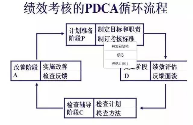 pdca循环技巧避免80的无效工作