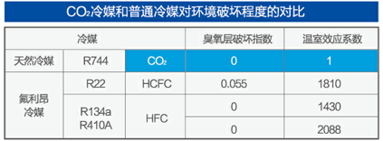 f6福鹿白金会：哪些是环保家电？这个你务必明白(图9)