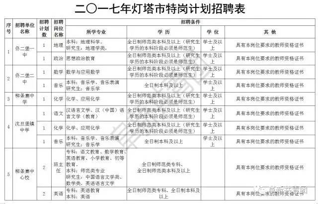 辽阳人口数_辽阳白塔(3)