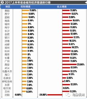 gdp排名进步最快的城市_数说浙江 近10年11地级市GDP完整排名,谁的进步最大(3)