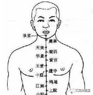 更容易出现咳嗽等支气管炎症状,治疗时一般选择艾灸肺俞穴和天突穴