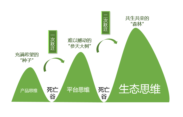 阿里巴巴商学院总裁班构建学员商业生态圈