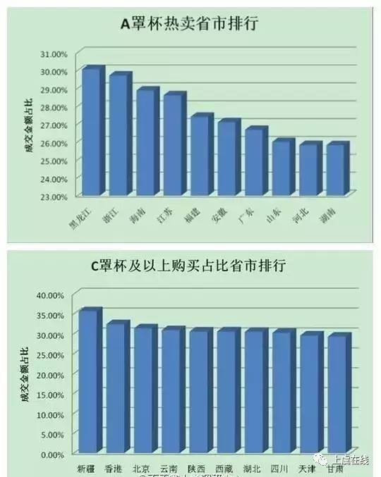 上虞人口_40 41 42 ... 朋友圈都炸了 很多上虞人都在分享这张图