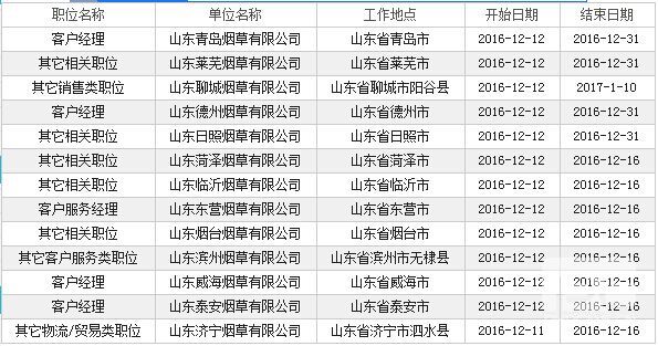 烟草招聘信息_2017山东烟草招聘公告信息汇总,提前知道(2)