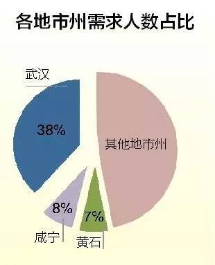 造人口业_人口普查(3)