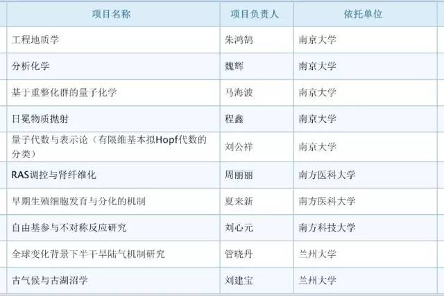 017年度国自然基金评审结果公布：祝贺399名新晋优青！"