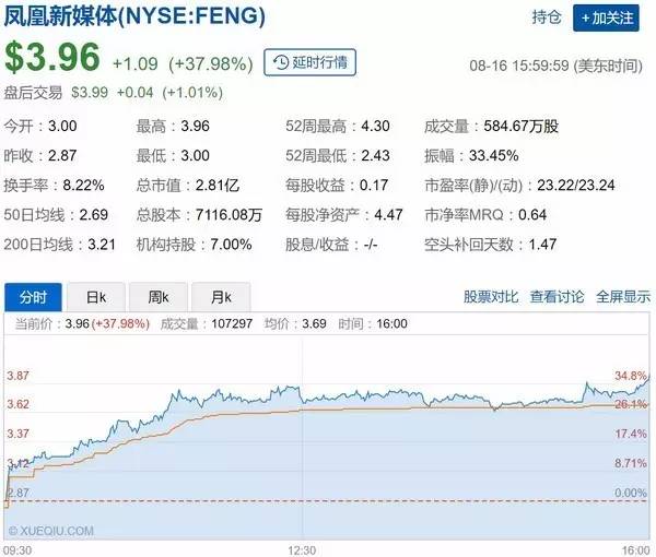 报码:凤凰网高级副总裁、原总编辑刘书离职，加盟亚