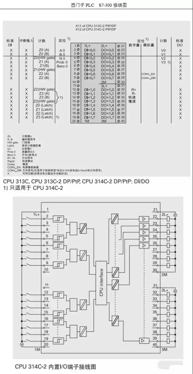 西门子s7-300 plc全面接线图,电气人必须收藏!