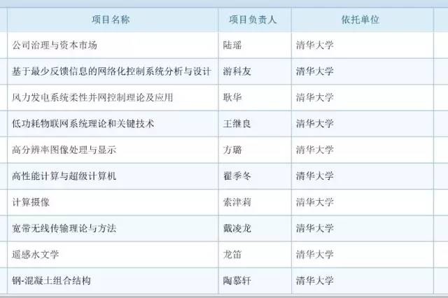 017年度国自然基金评审结果公布：祝贺399名新晋优青！"