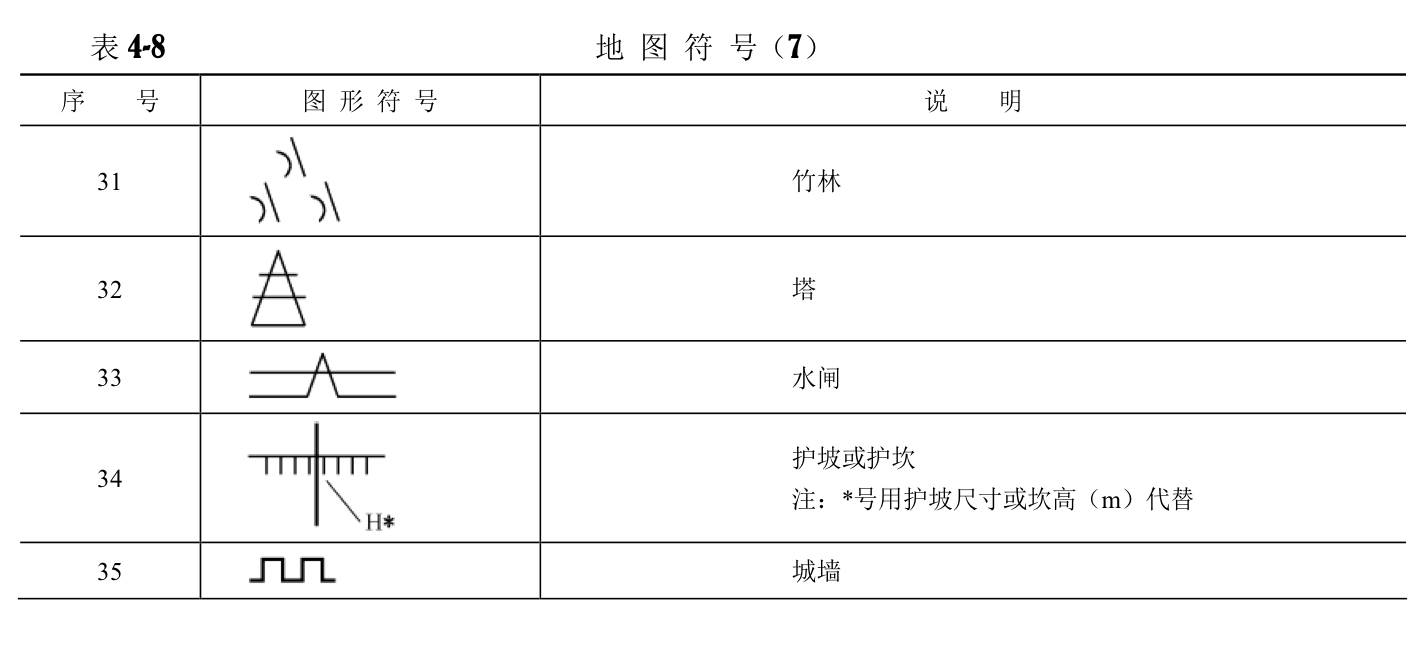 通信工程图例大全