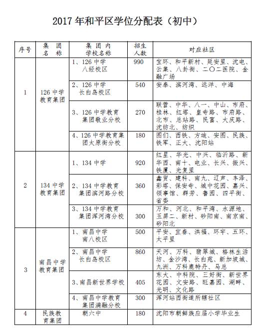 2020人口普查房东户口不在_2020人口普查(2)