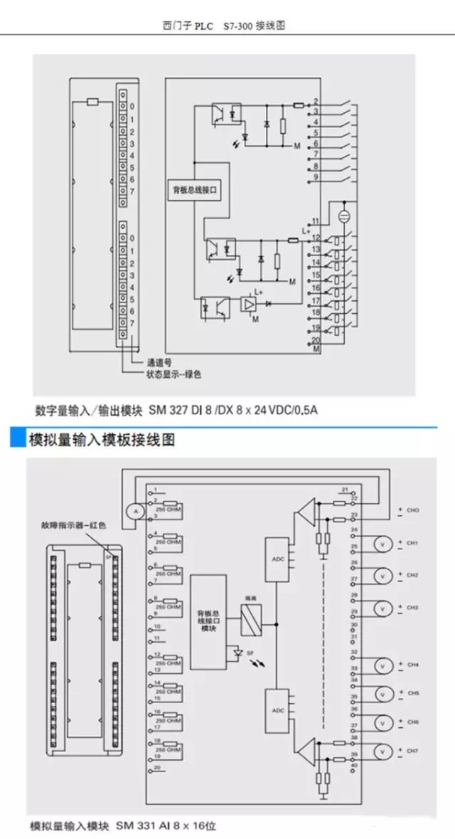 西门子s7-300 plc全面接线图,电气人必须收藏!