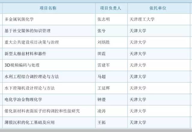 017年度国自然基金评审结果公布：祝贺399名新晋优青！"