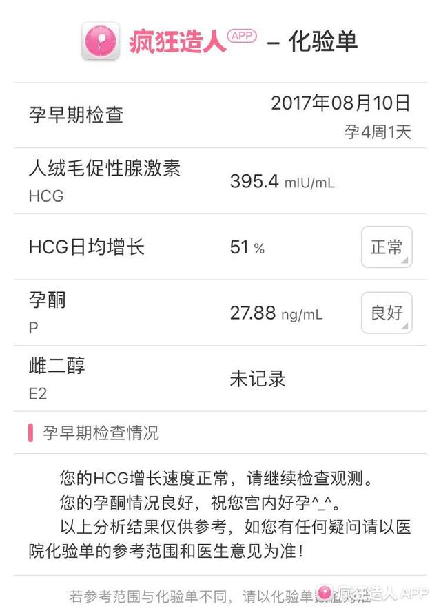 我相信宝宝还是很坚强的,看孕酮到27了稍微放心点,就准备天天测一下