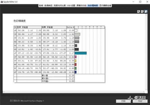 wzatv:为什么要花35888元买微软Surface Studio？