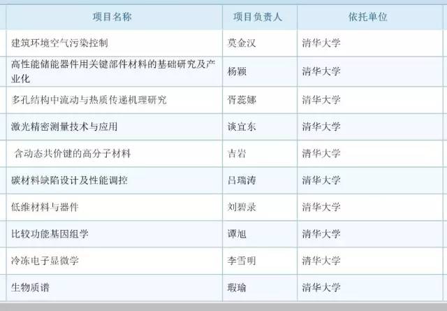 017年度国自然基金评审结果公布：祝贺399名新晋优青！"