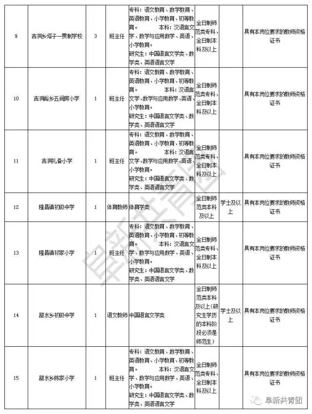 辽阳人口数_辽阳白塔(3)