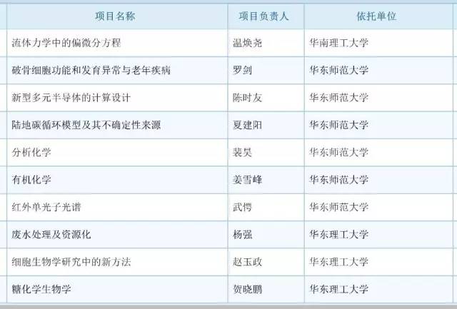 017年度国自然基金评审结果公布：祝贺399名新晋优青！"