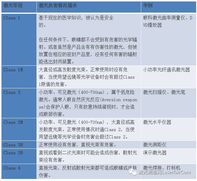 告诉你激光有多可怕真得注意激光安全