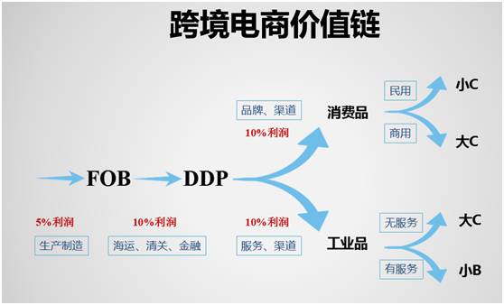 精彩回顾跨境电商产业链齐聚榕城你想知道的这都有