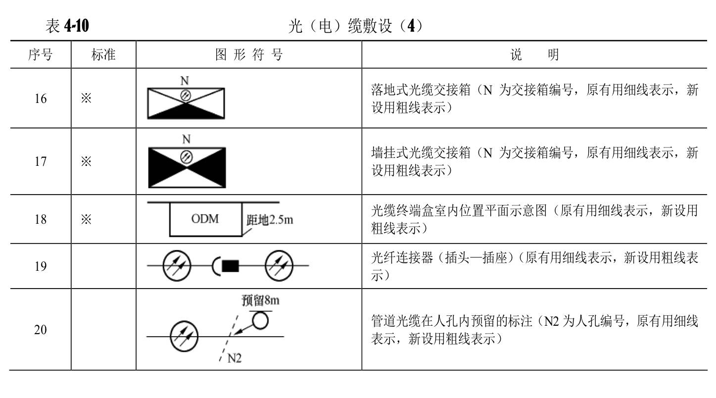 图例是用来表示设计意图的符号.