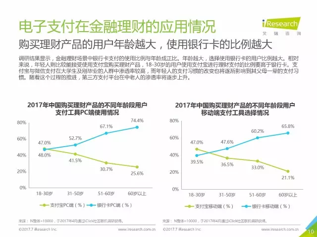 金融存款和GDP比值_金融四十人论坛(3)