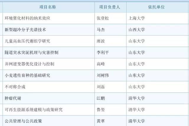 017年度国自然基金评审结果公布：祝贺399名新晋优青！"